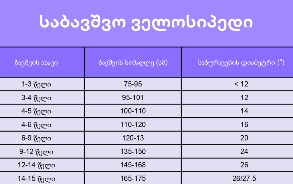 საბავშვო ველოსიპედი